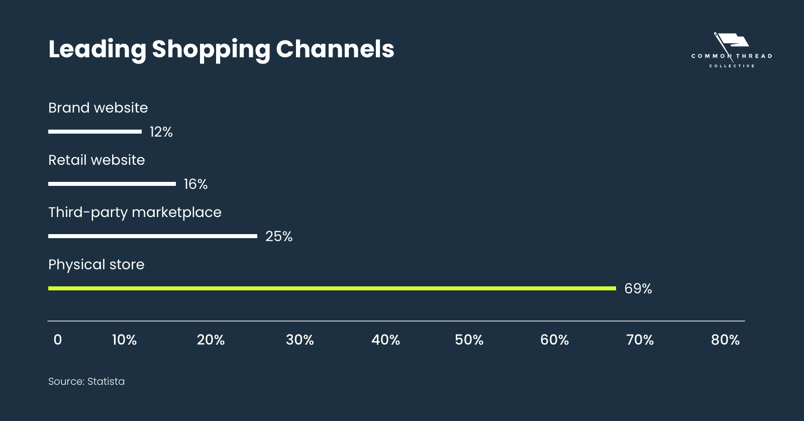 Leading Shopping Channels for Health and Wellness Brands