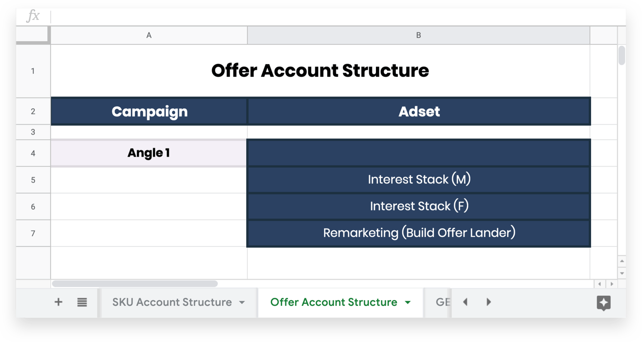 Consolidated Facebook account structure: Using the tool with limited SKUs