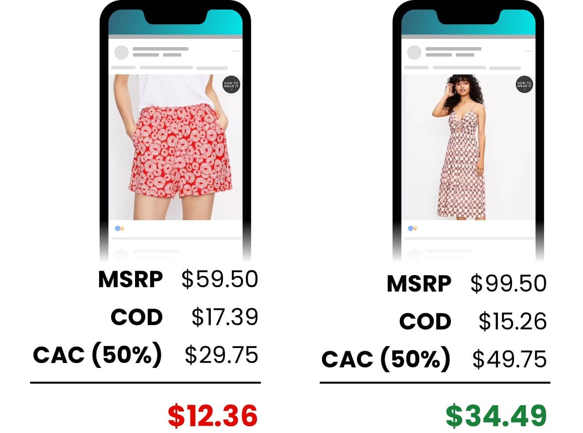 margin comparison between two products within the same ad set