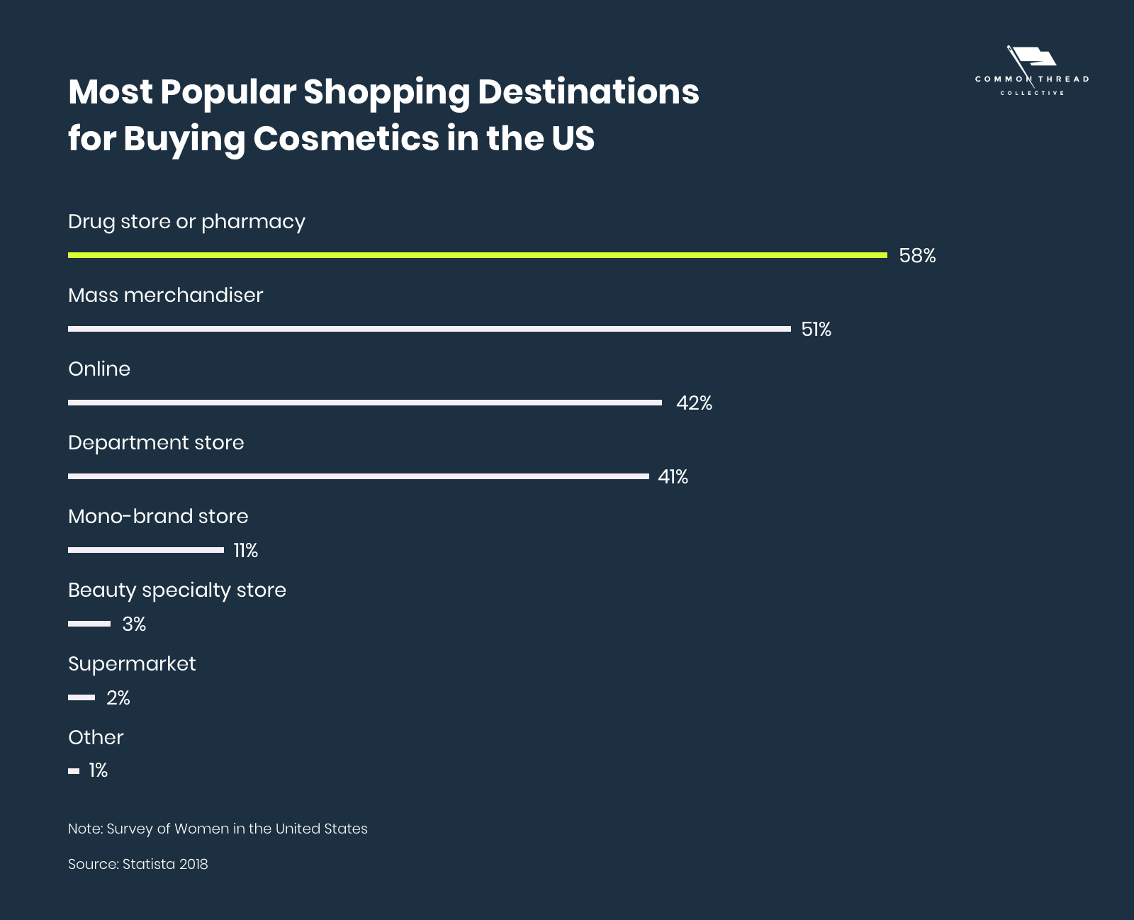 Most Popular Shopping Destinations for Buying Cosmetics in the US