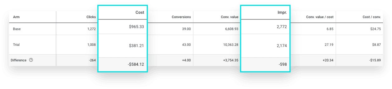 PMax exact keywords