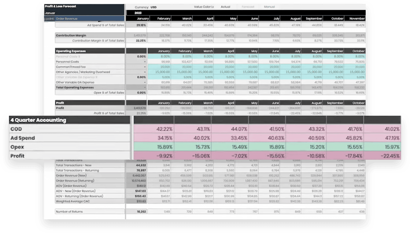 sample of what your P&L statement could look like with four-quarter accounting integrated