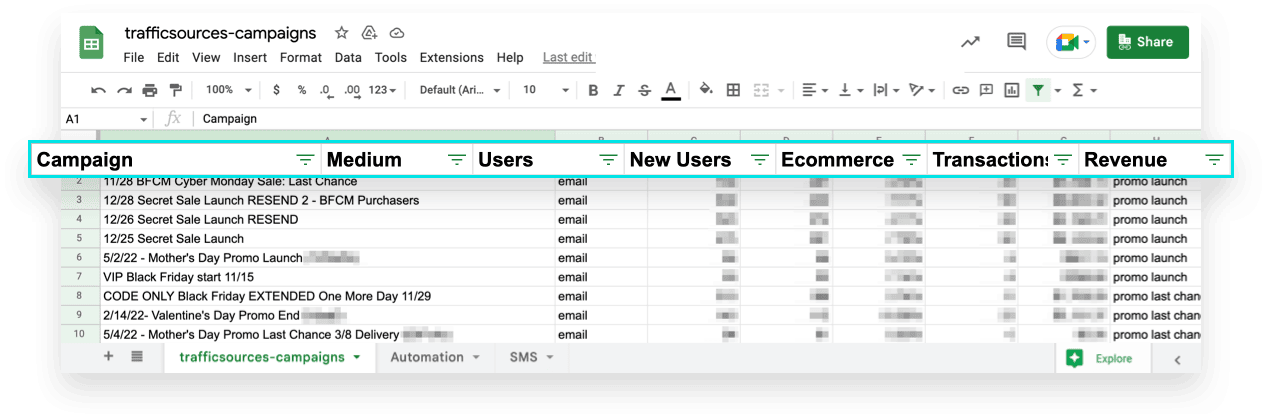 clean up your email revenue data for forecasting