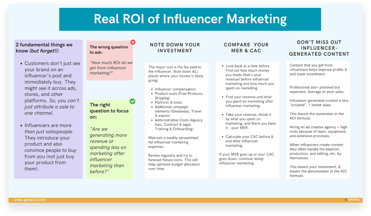 The Real ROI of Influencer Marketing