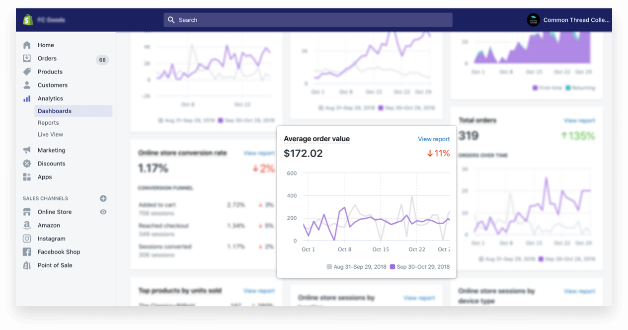 Shopify: Finding your Average Order Value