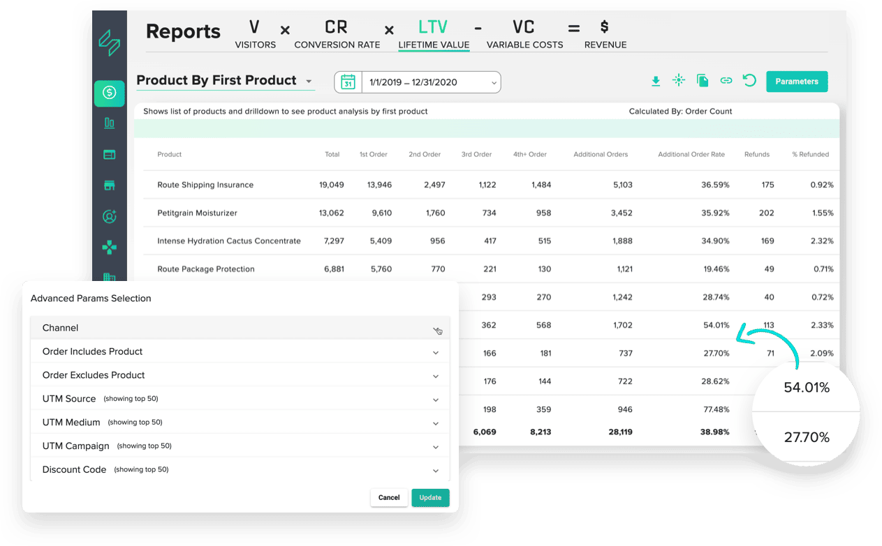 Statlas for tracking LTV