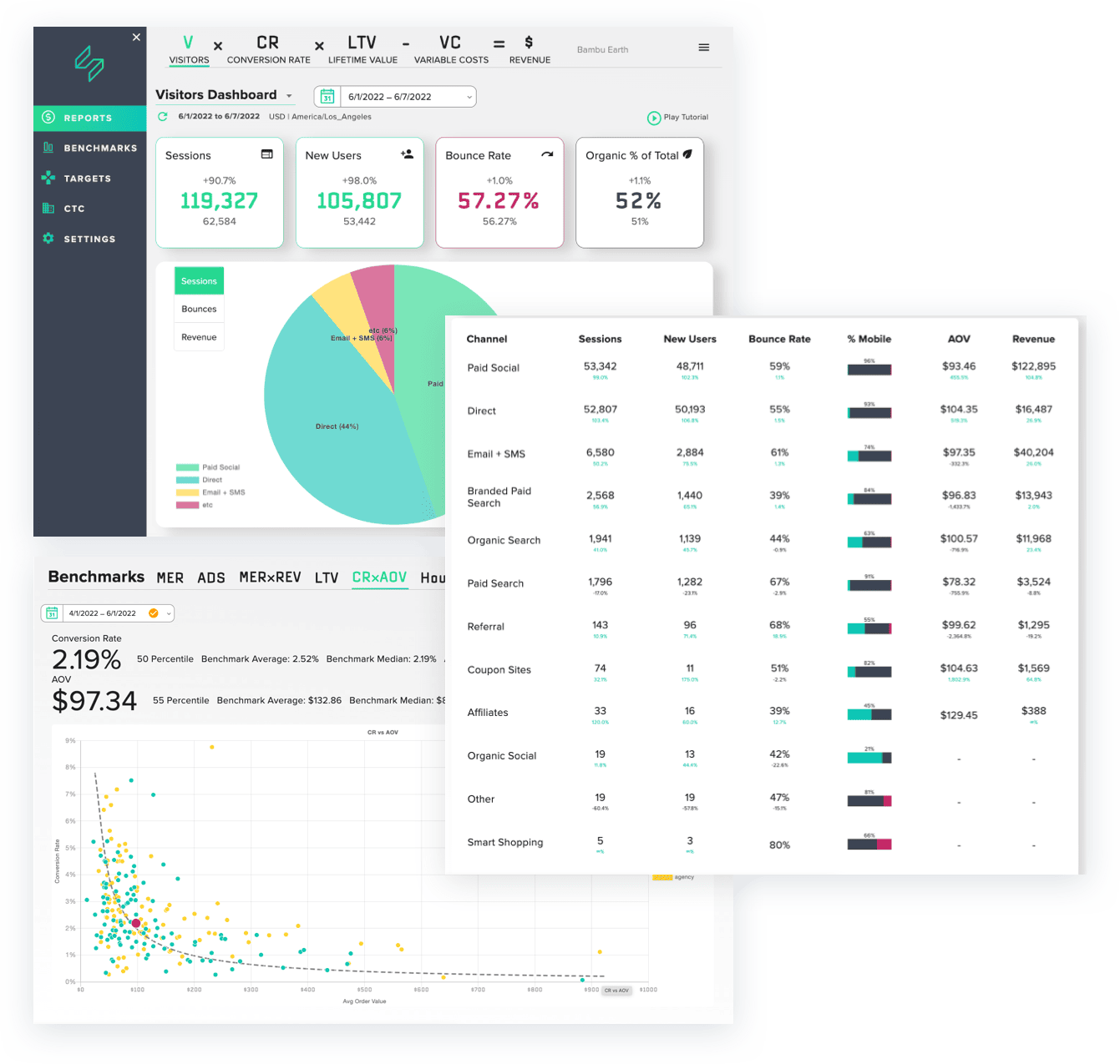 Statlas insights for ecommerce digital marketing