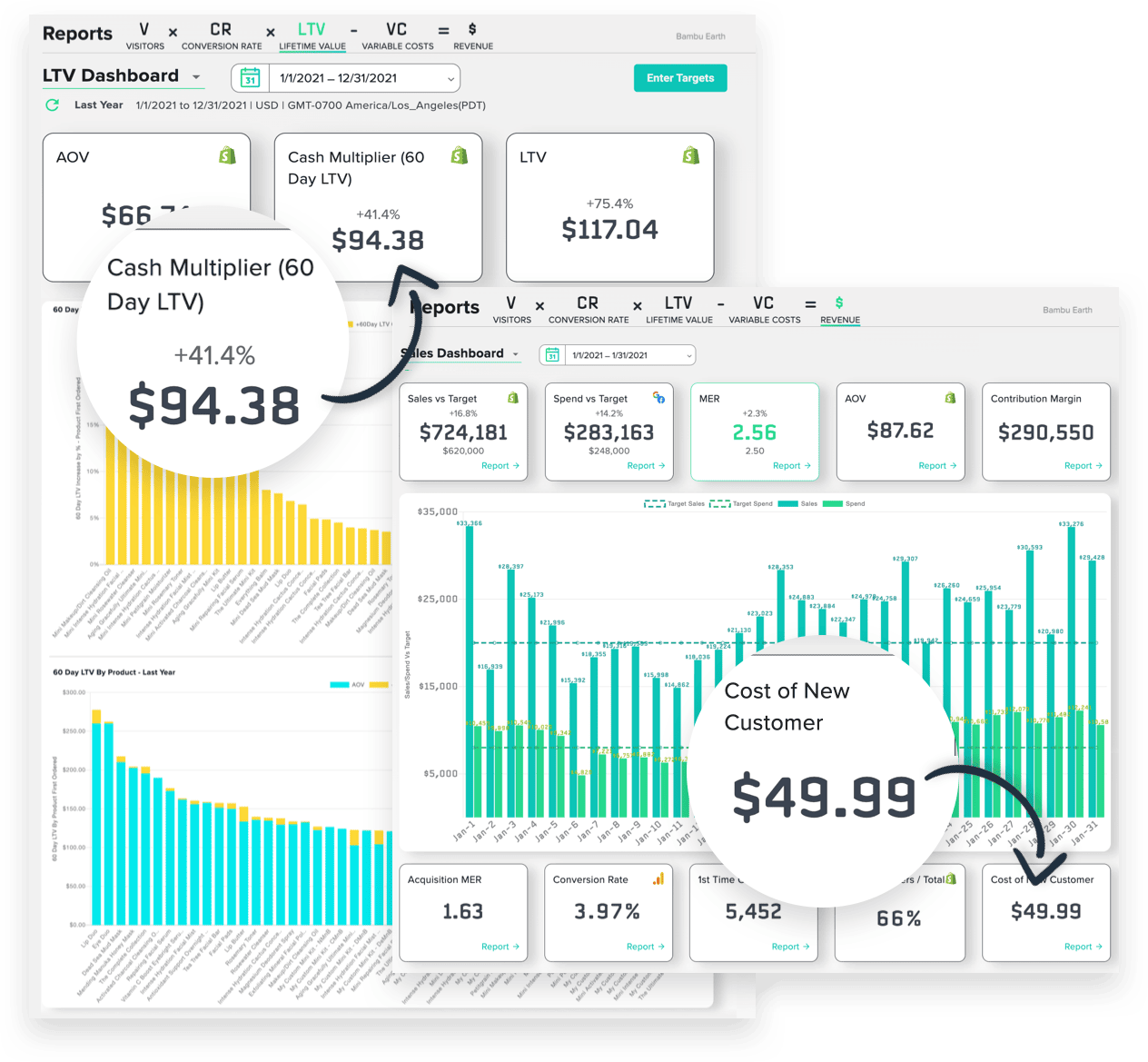 Ecommerce customer retention as measured by first purchase