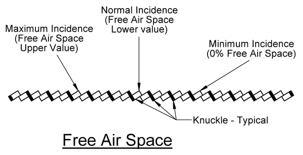 Free Air Space Diagram
