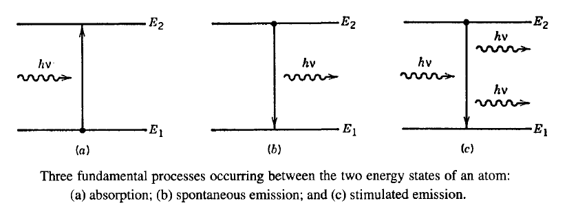 Schematic of laser energy absorption in the conduction mode and