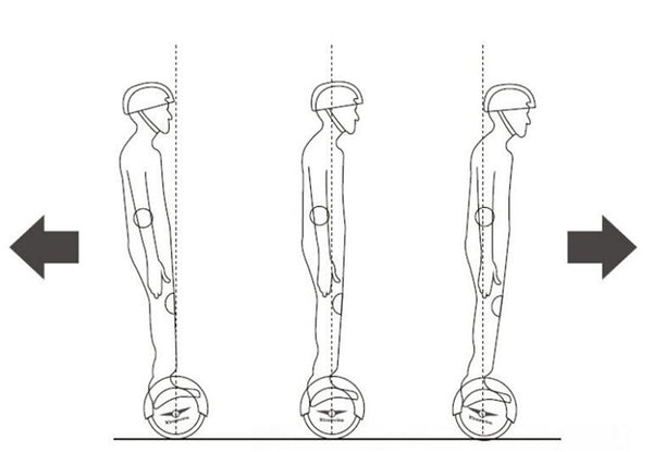 How to Ride Self Balance Scooter