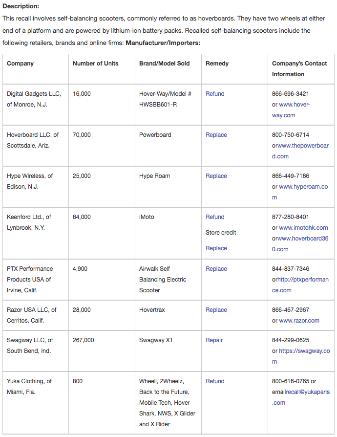 Hoverboard Recall 2017