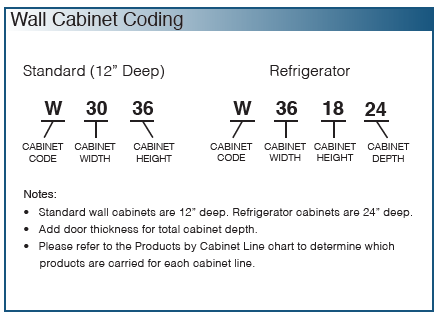 Solid plywood Rta Wall Cabinet Coding