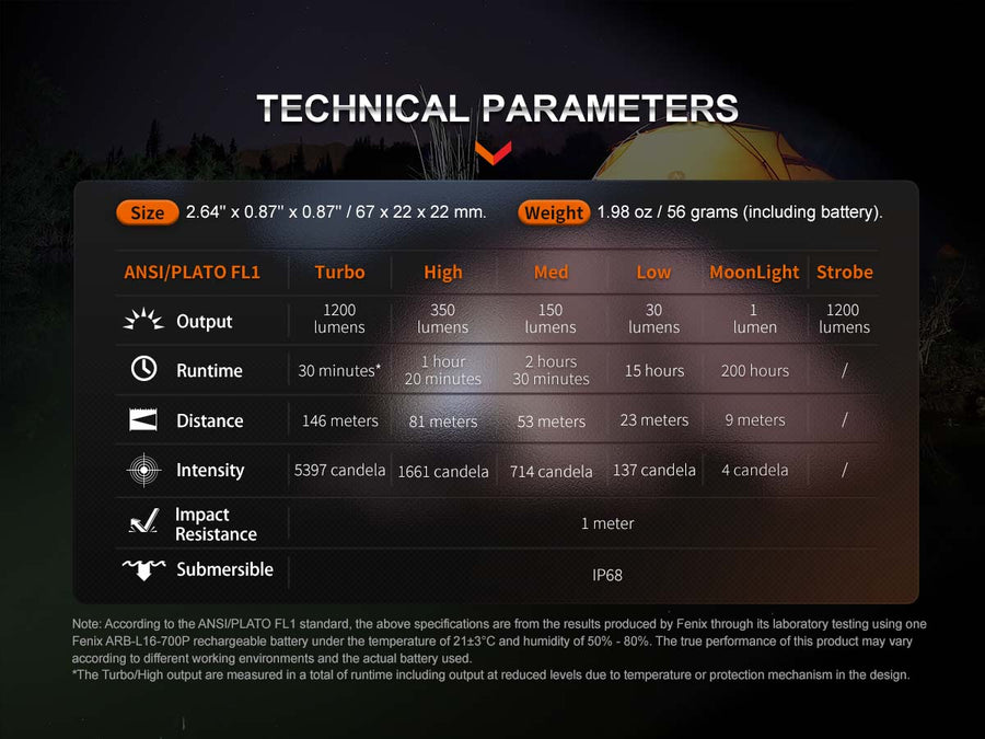 E18R technical parameters