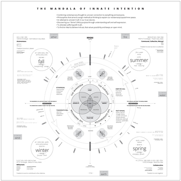 Mandala of Innate Intention by Melissa Osgood