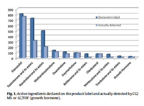 Steroid Testing 