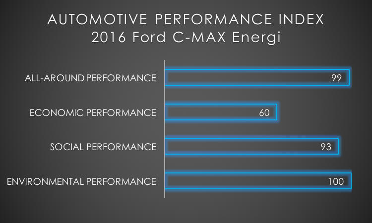 2016 Ford C-MAX Energi API