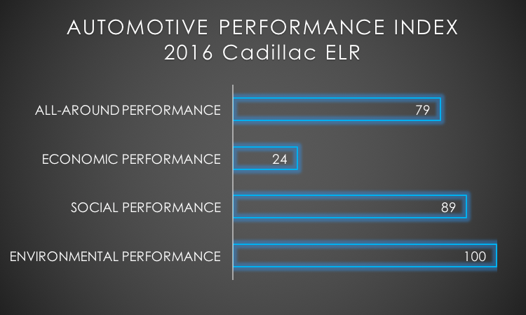 2016 Cadillac ELR API