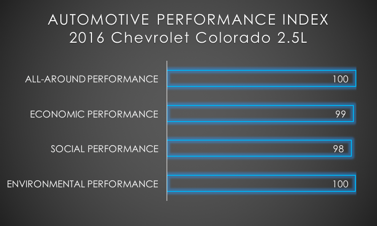 2016 Chevrolet Colorado API