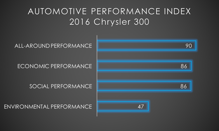 2016 Chrysler 300 API