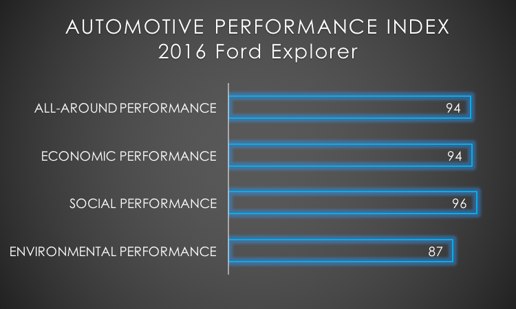 2016 Ford Explorer API