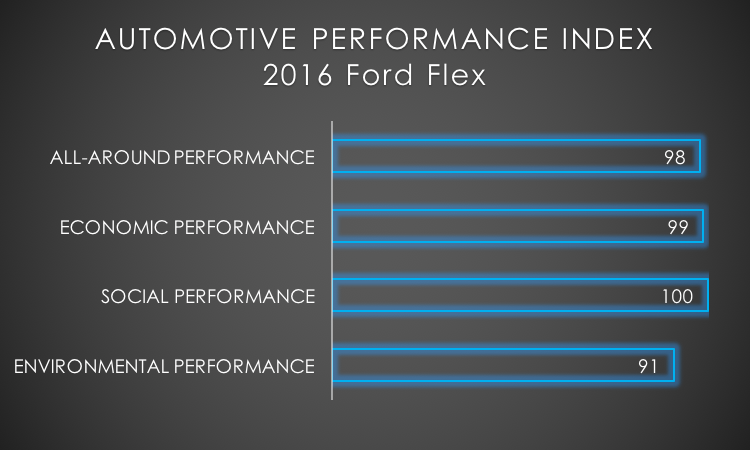 2016 Ford Flex API