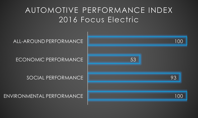 2016 Ford Focus Electric API