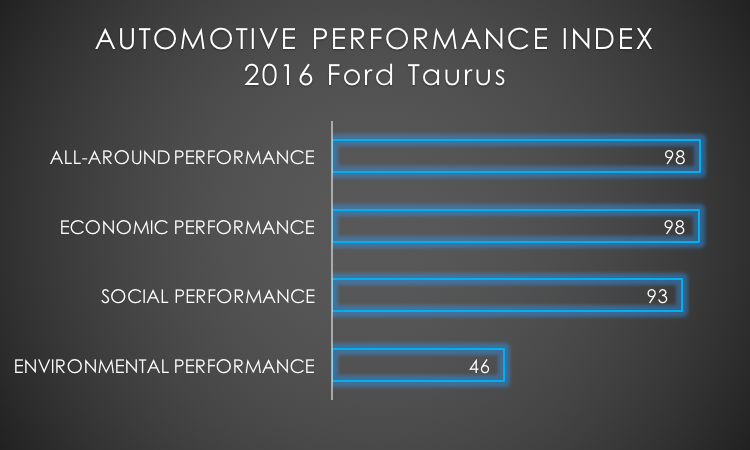 2016 Ford Taurus API