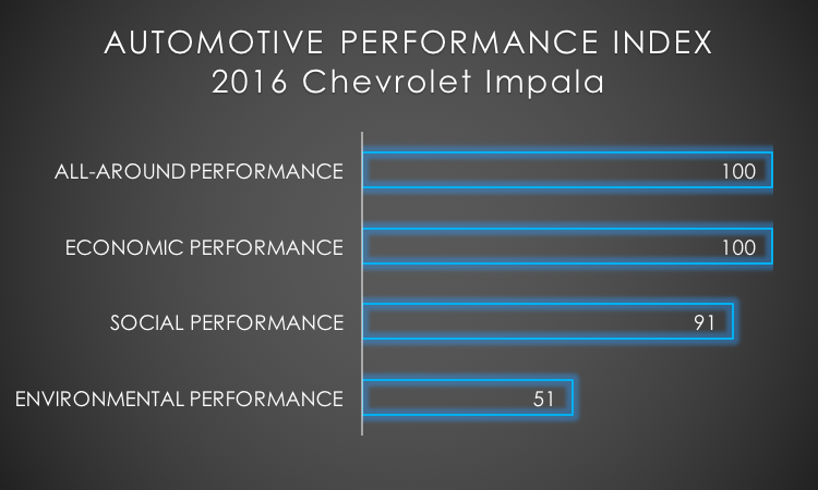 2016 Chevrolet Impala API