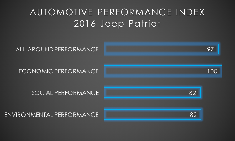 2016 Jeep Patriot API