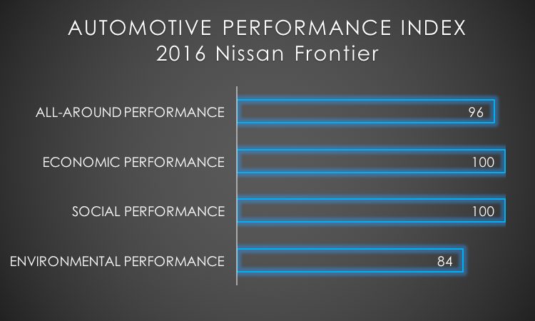 2016 Nissan Frontier API