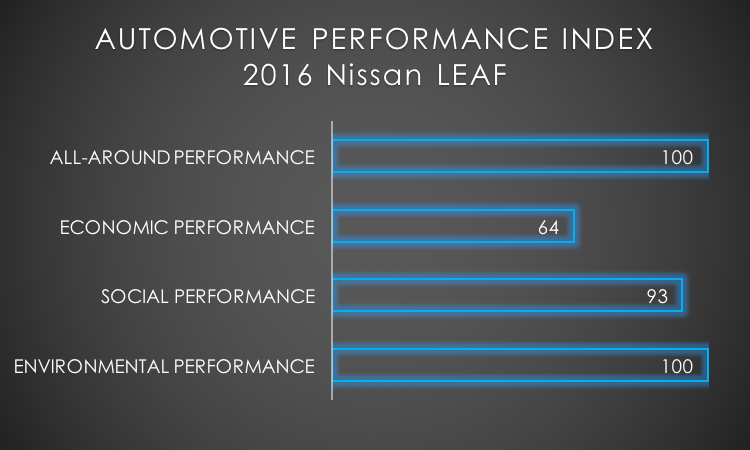 2016 Nissan LEAF API