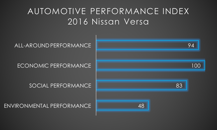 2016 Nissan Versa API