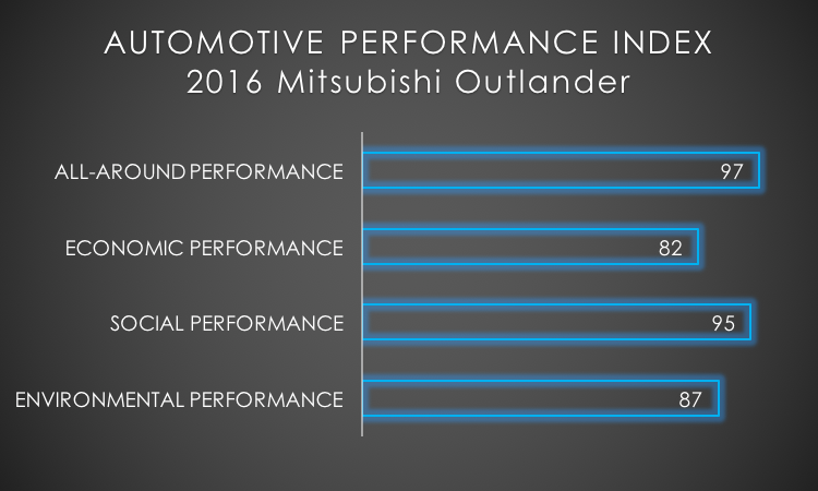 2016 Mitsubishi Outlander API