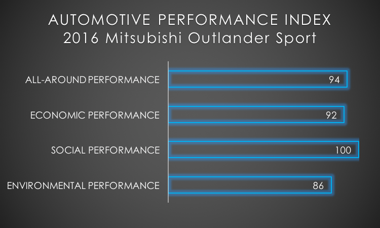 2016 Mitsubishi Outlander Sport API