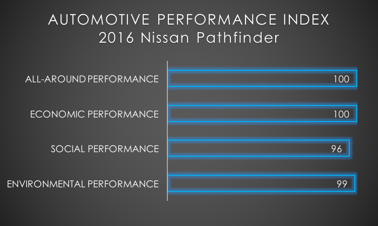 2016 Nissan Pathfinder API