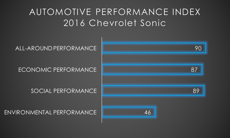 2016 Chevrolet Sonic API