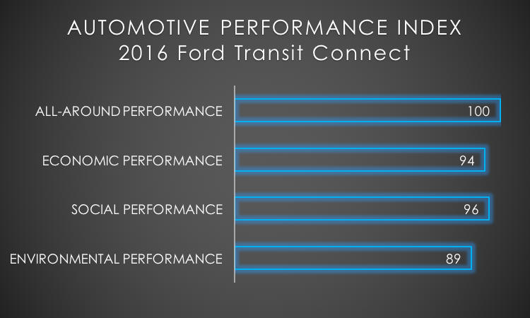 2016 Ford Transit Connect API