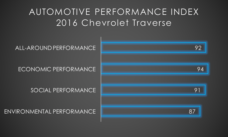 2016 Chevrolet Traverse API