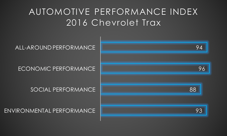 2016 Chevrolet Trax API