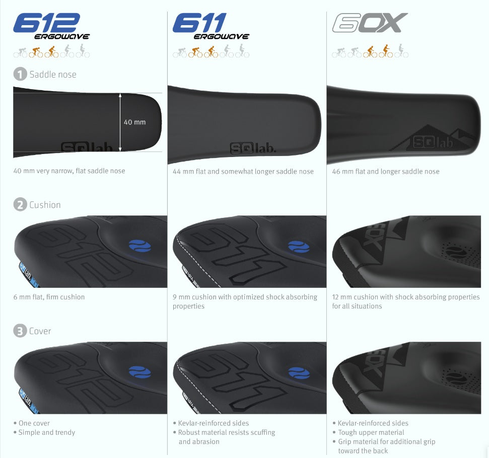Difference between SQlab Saddles