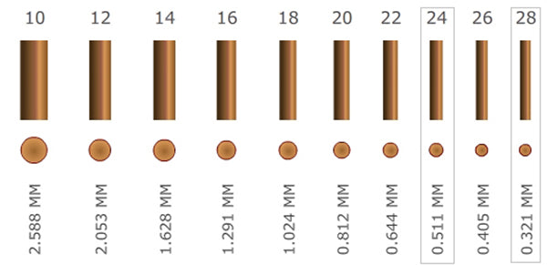 Phone-gauges