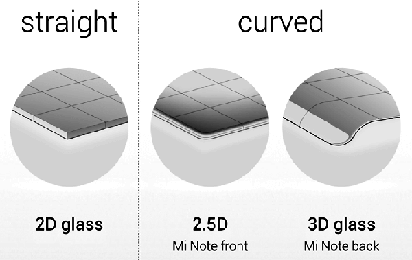Difference between 2D/2.5D/3D
