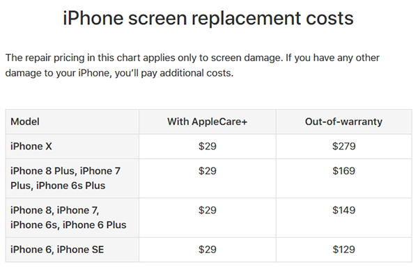 iPhone screen repair costs