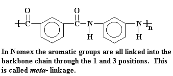 para-aramid_Kevlar chemical structure: Kevlar is a kind of para-aramid