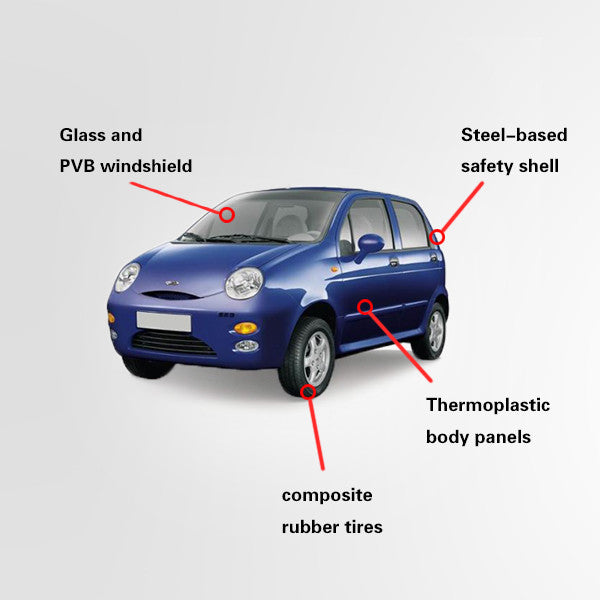 composite materials in automobiles