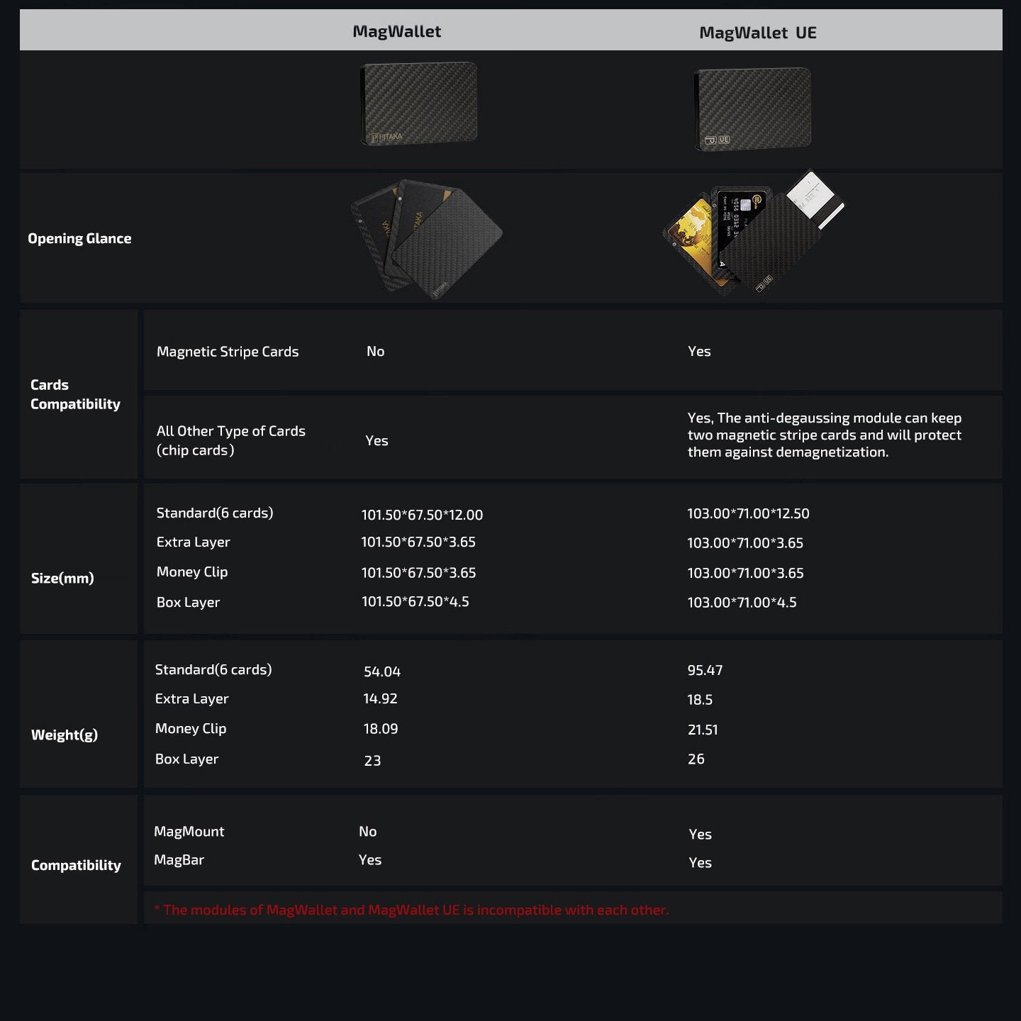 PITAKA MagWallet Compare
