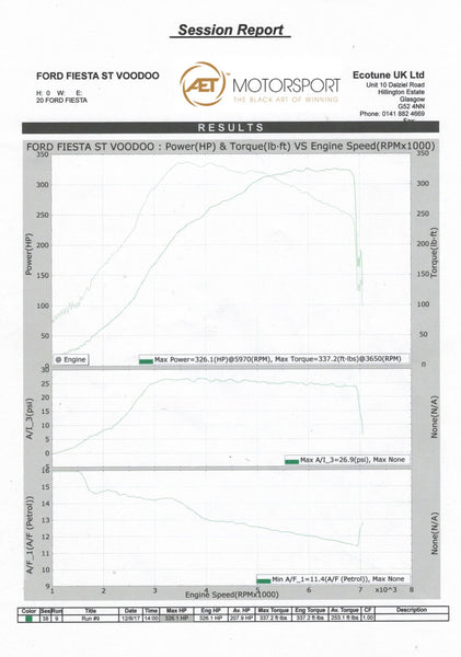 Ecotune