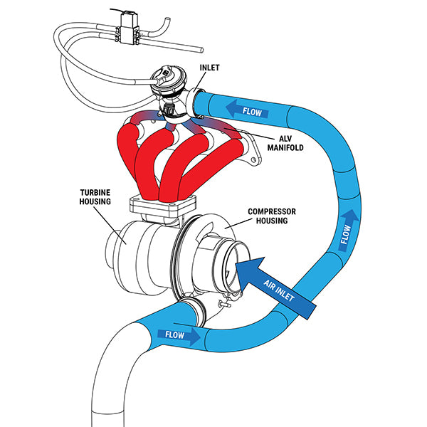 Turbosmart Anti Lag Valve