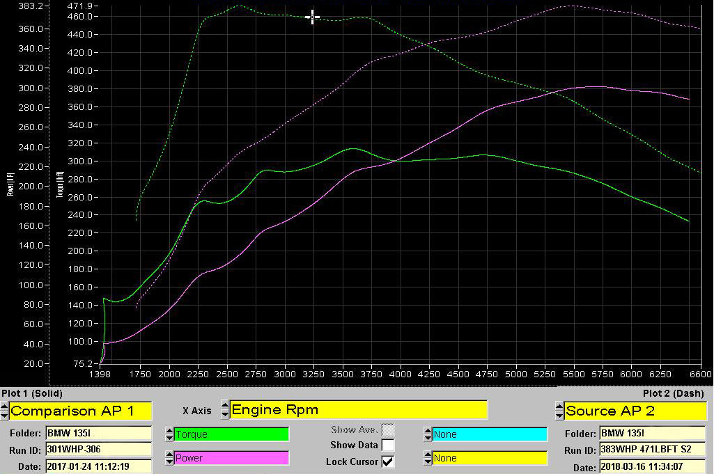 BMW M135i Stage 2 Tuning Package Dyno Graph
